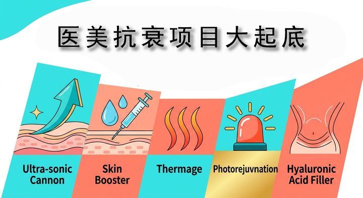 热玛吉、超声炮、水光针…医美抗衰项目大起底
